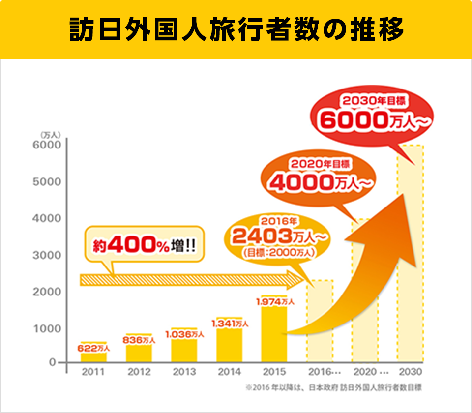 自動外貨両替機のsmart Exchange アクトプロ