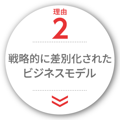 圧倒的な継続率を実現するデータフィットネス