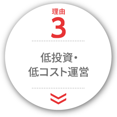 低投資・高収益を実現するビジネスモデル