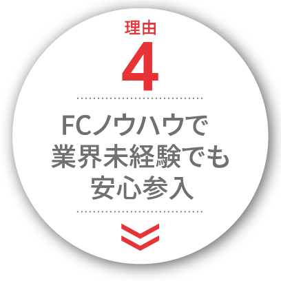 業界未経験でも安心の本部サポート