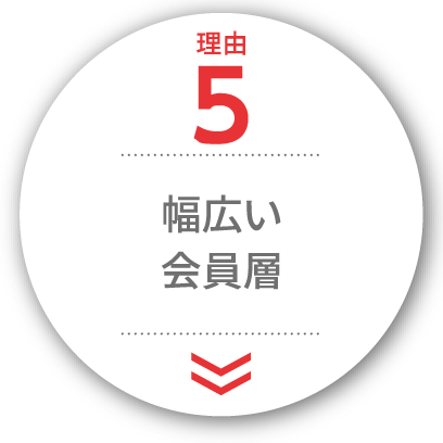 万全の感染症対策で安心経営