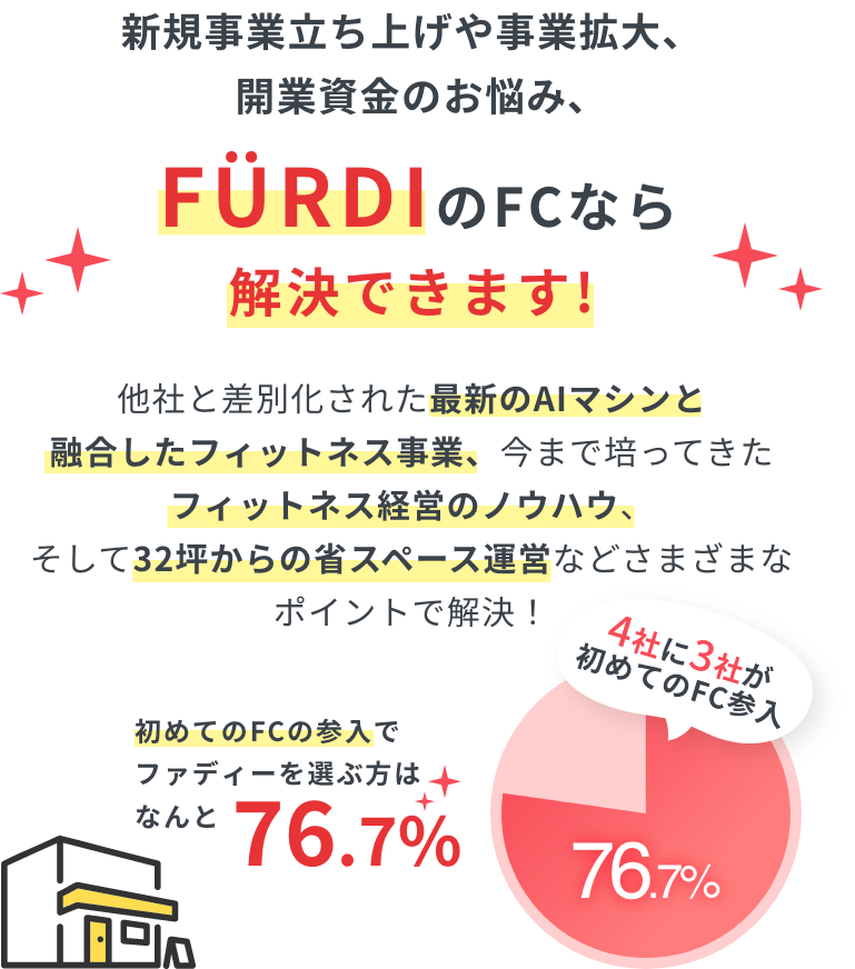 新規事業立ち上げや事業拡大、投資先のお悩み､  FÜRDI のFCなら解決できます!